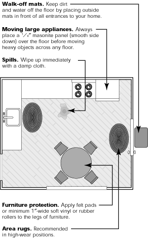 Anderson Maintenance Guidelines