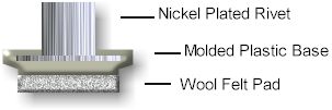 Safeglides Diagram